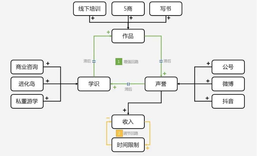广告人干货库 广告人干货库