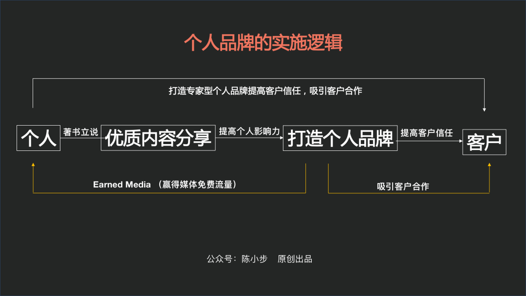 广告人干货库 广告人干货库