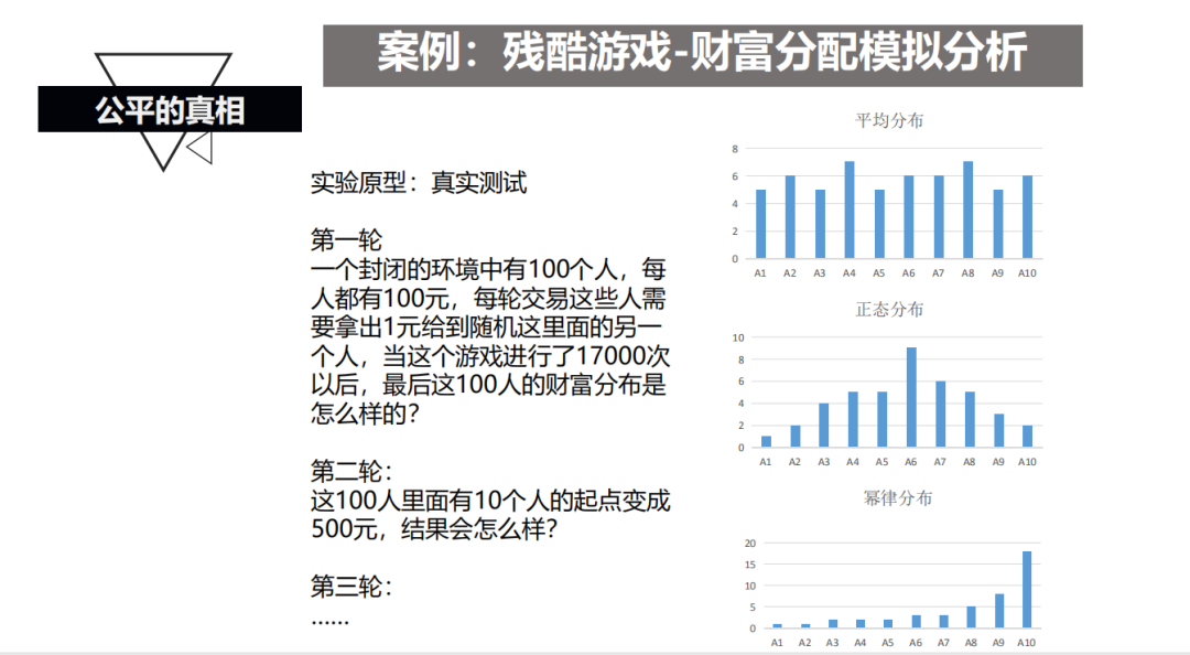 广告人干货库