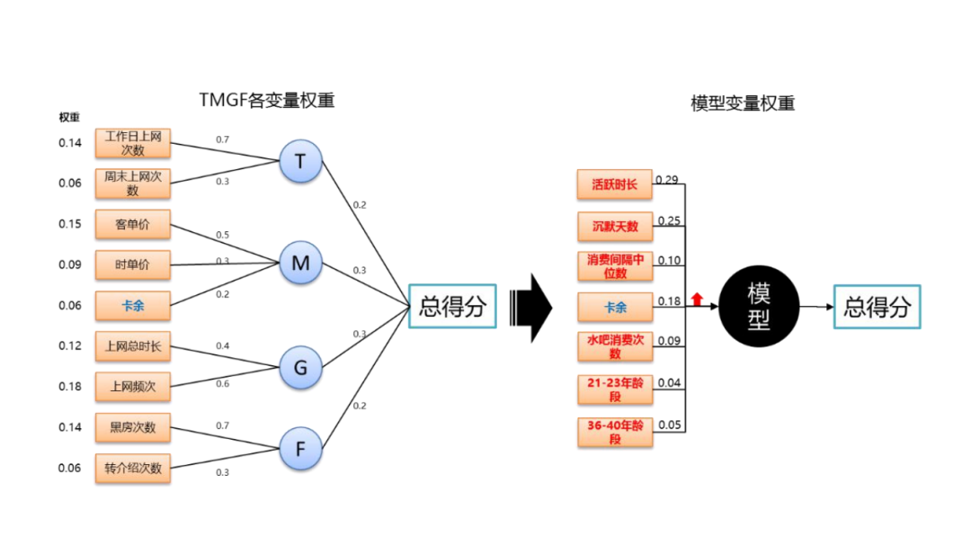 广告人干货库