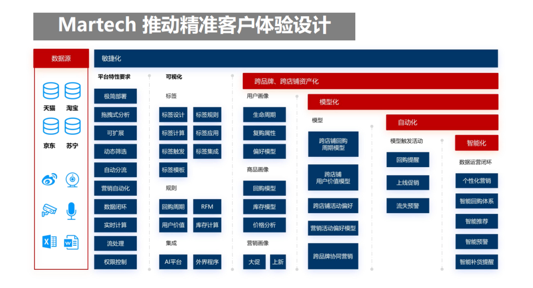 广告人干货库