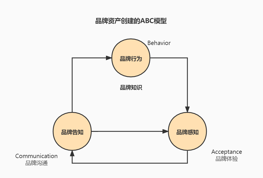 广告人干货库 广告人干货库