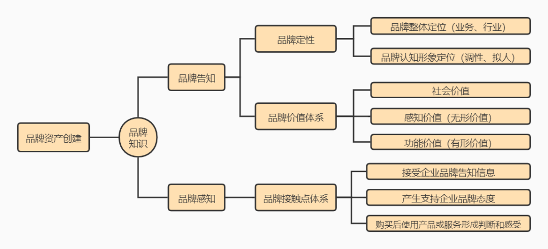广告人干货库 广告人干货库
