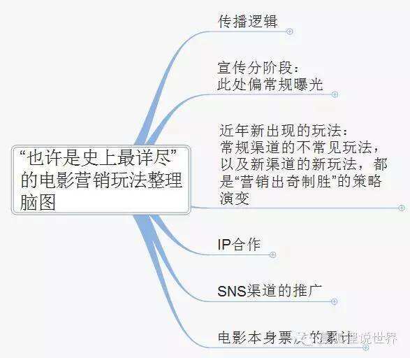 广告人干货库 广告人干货库
