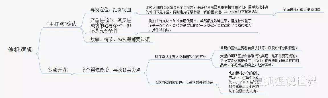 广告人干货库 广告人干货库