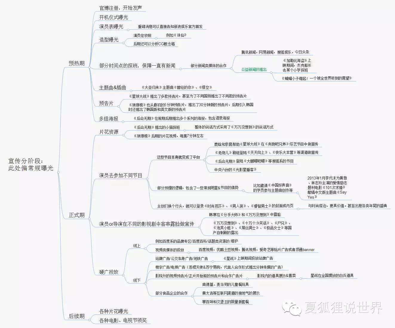 广告人干货库 广告人干货库