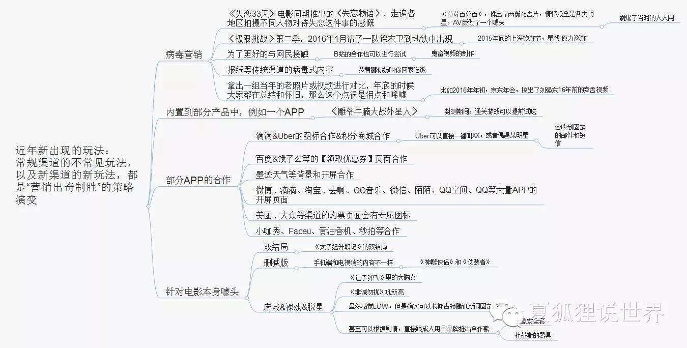 广告人干货库 广告人干货库