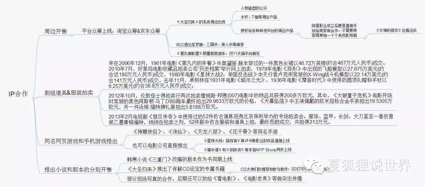 广告人干货库 “史上最全”的电影营销玩法拆解-广告人干货库