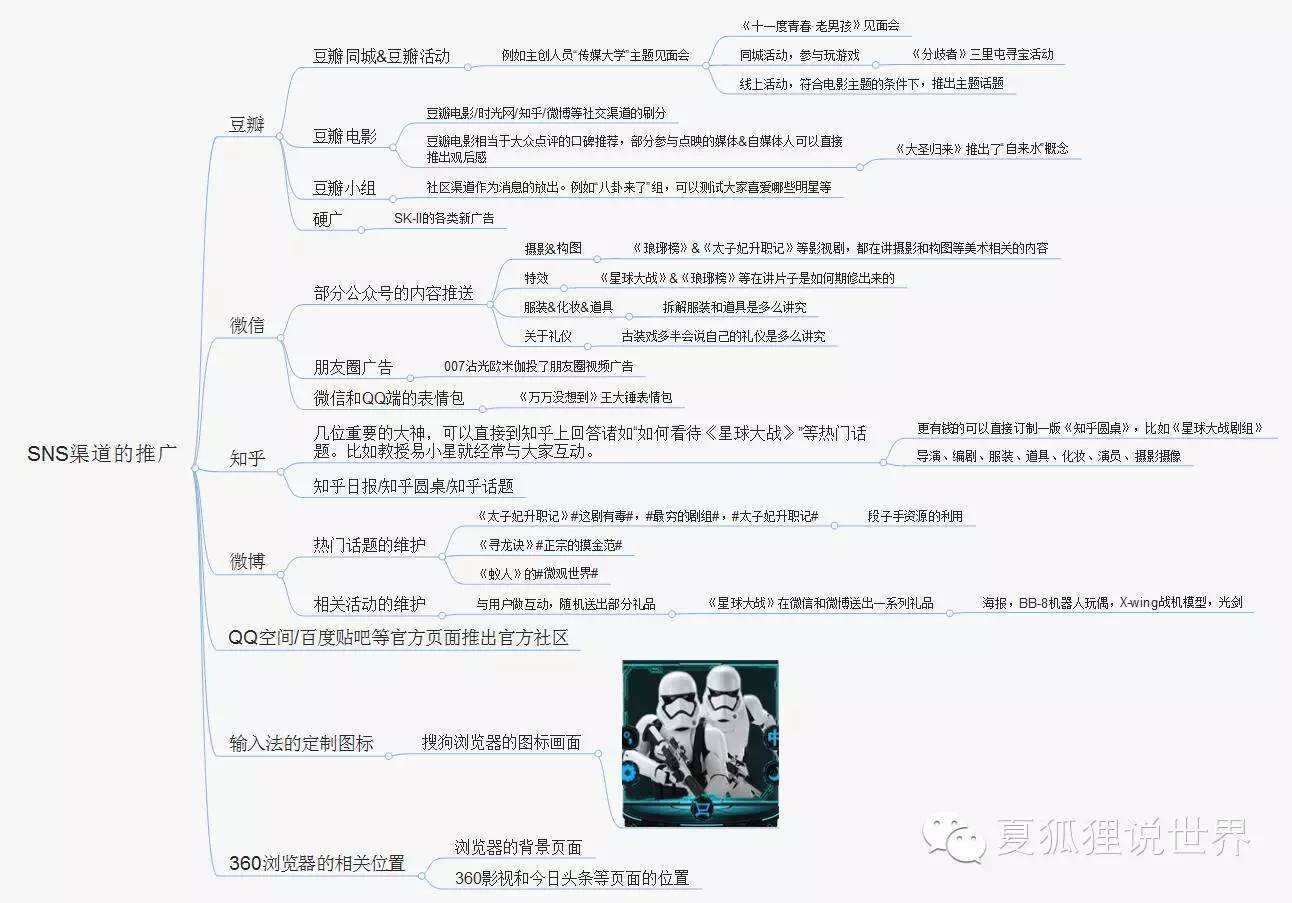 广告人干货库 广告人干货库