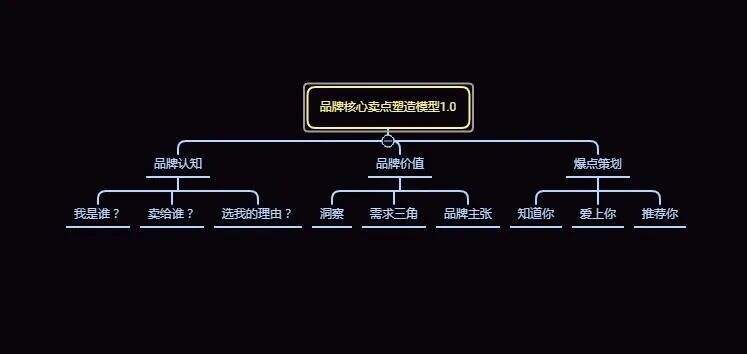 广告人干货库 广告人干货库