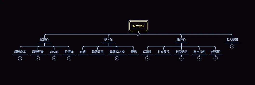 广告人干货库 广告人干货库