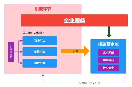广告人干货库 广告人干货库
