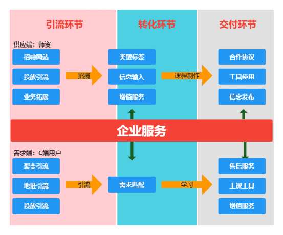 广告人干货库 广告人干货库