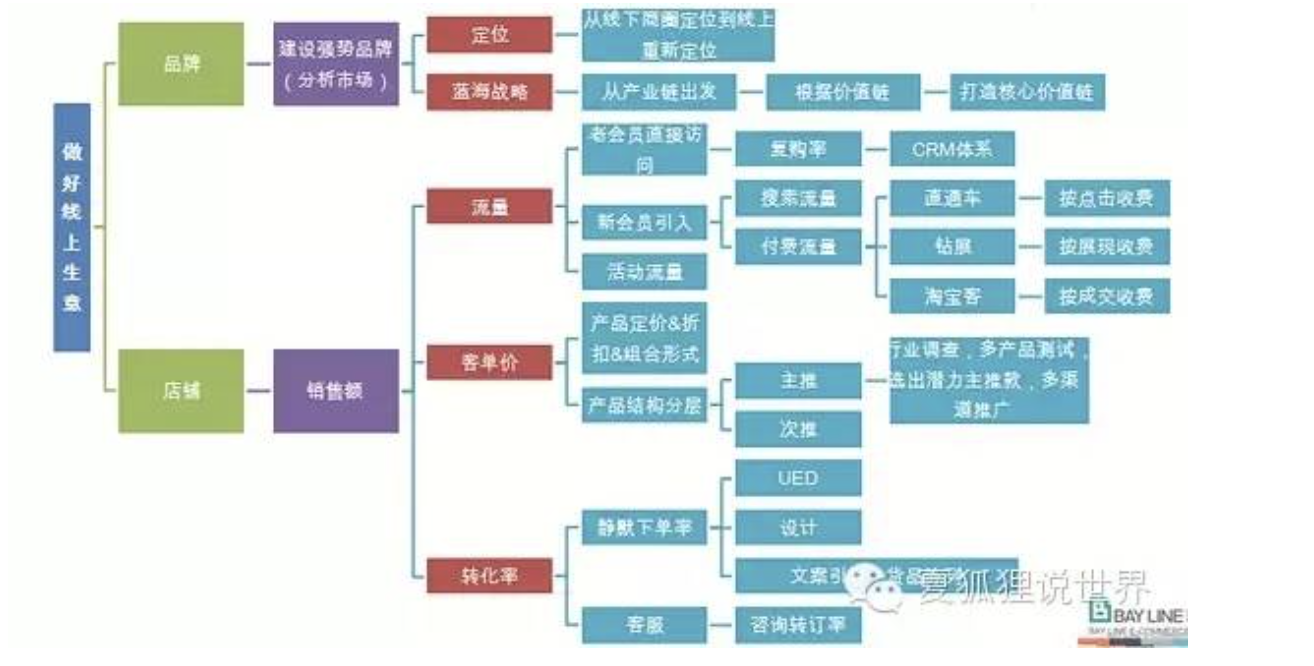 广告人干货库 广告人干货库