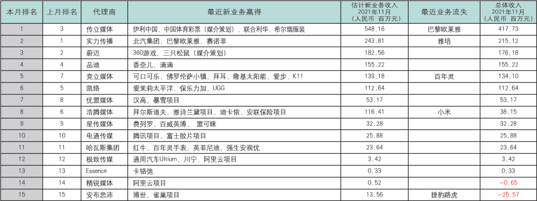 广告人干货库 广告人干货库