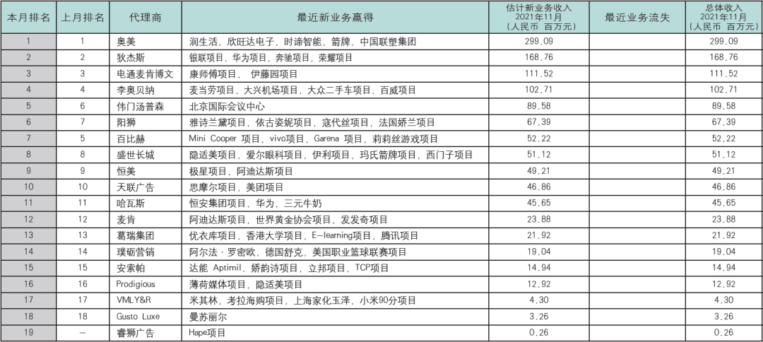 广告人干货库 广告人干货库