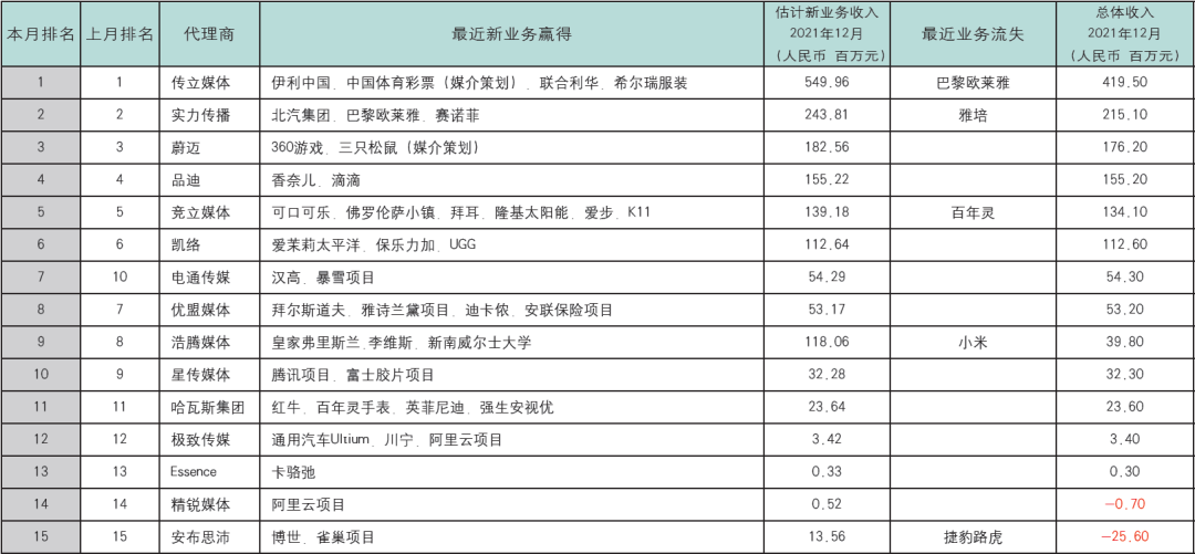广告人干货库 广告人干货库