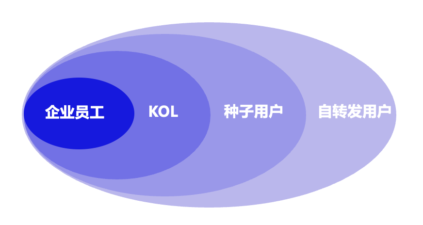 广告人干货库