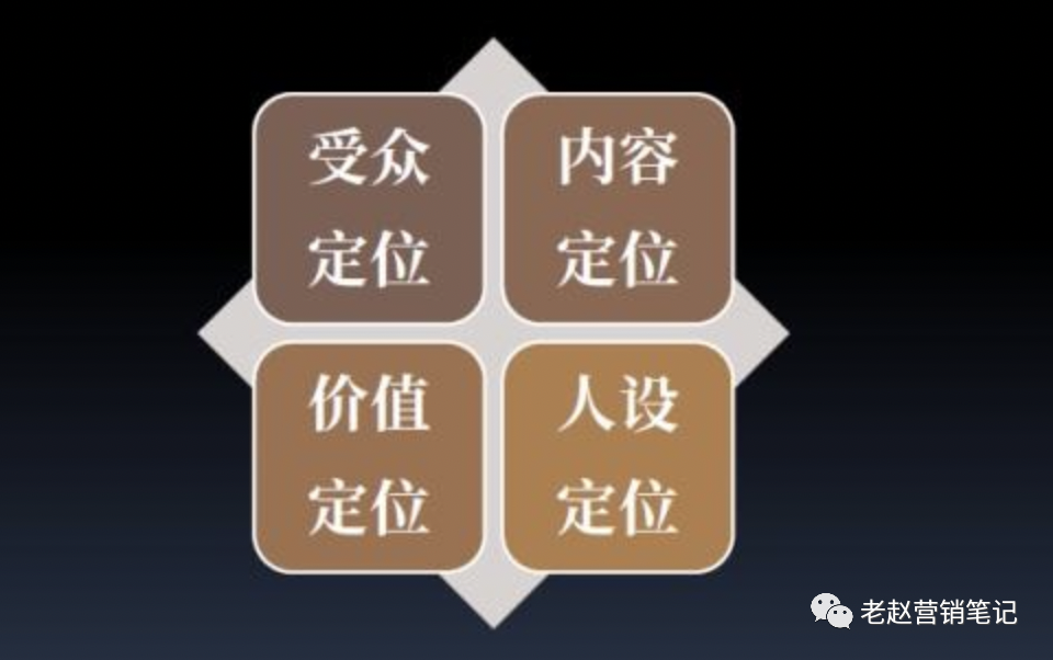 广告人干货库 广告人干货库