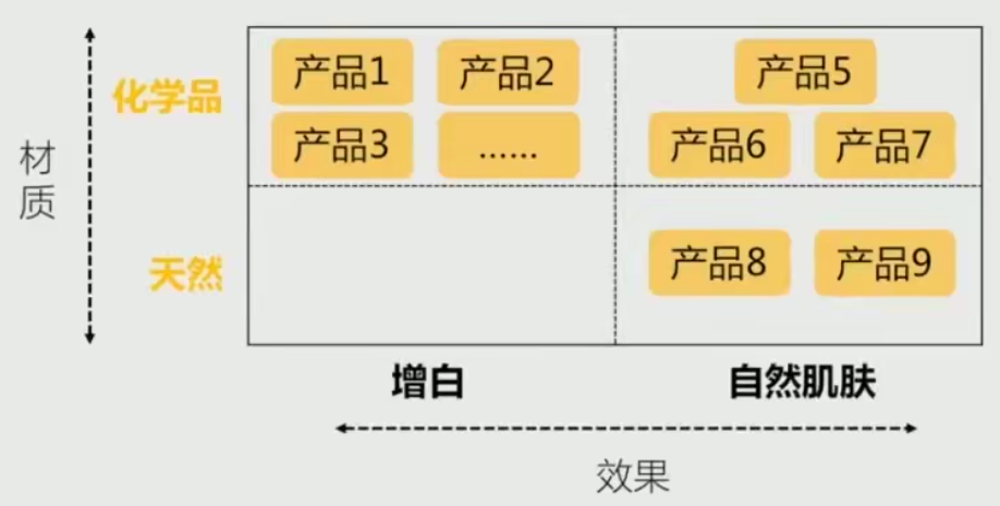 广告人干货库 广告人干货库