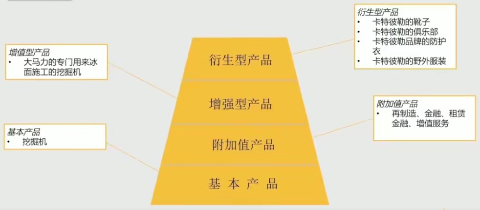 广告人干货库 广告人干货库