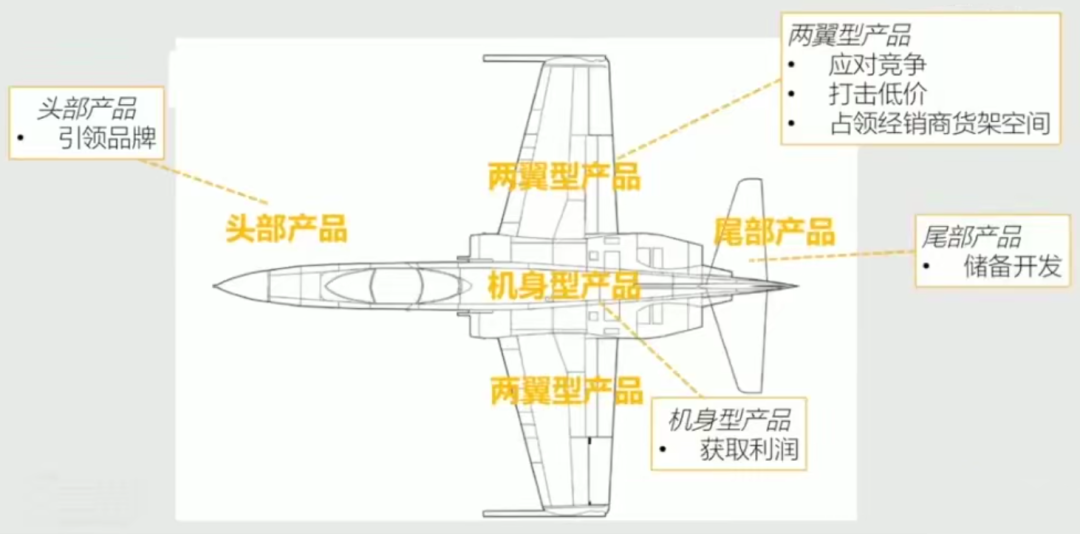 广告人干货库 广告人干货库