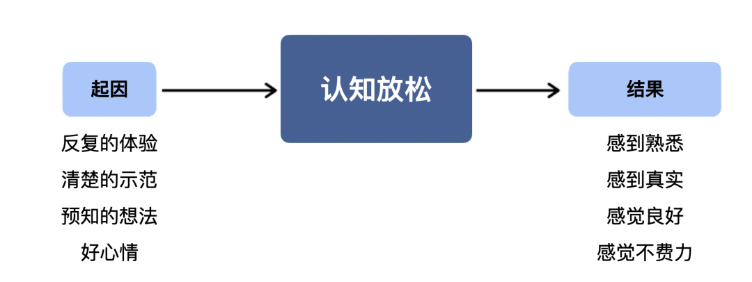广告人干货库