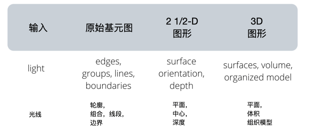 广告人干货库