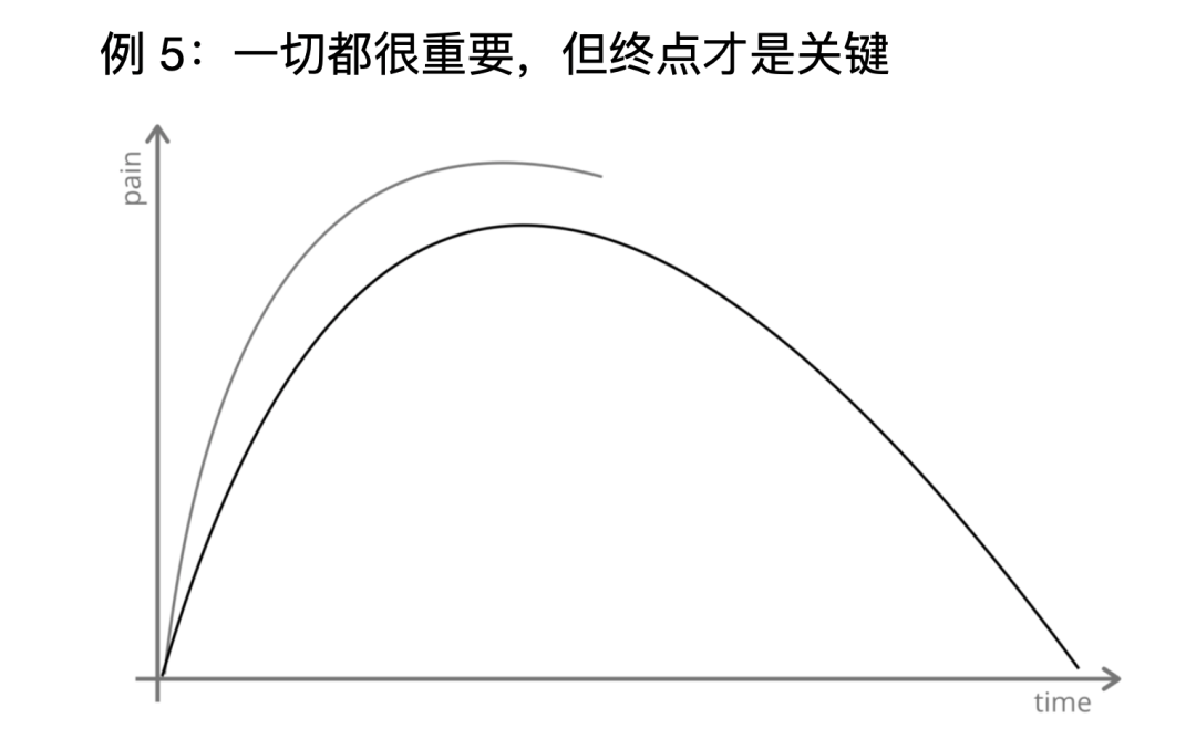 广告人干货库