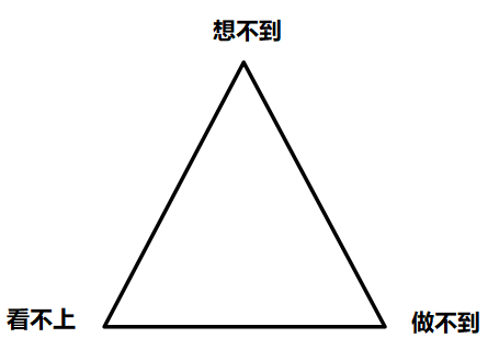 广告人干货库 品牌定位40讲 | 机会三角(24/40)-广告人干货库