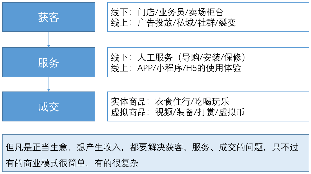 广告人干货库 广告人干货库