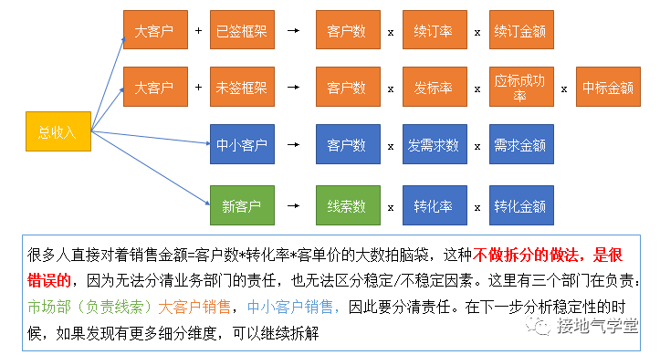 广告人干货库