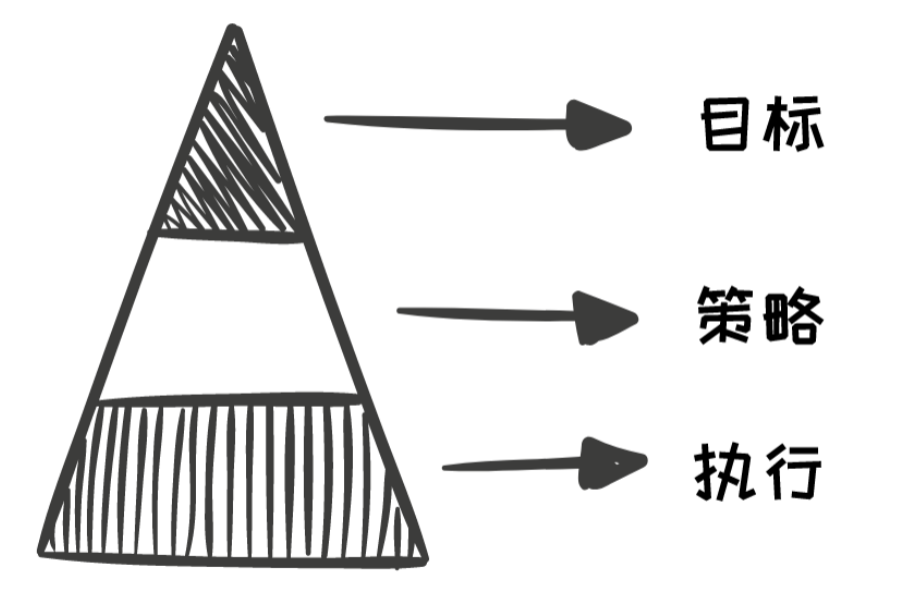 广告人干货库