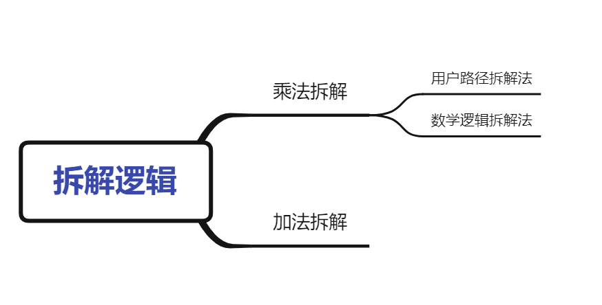 广告人干货库 广告人干货库
