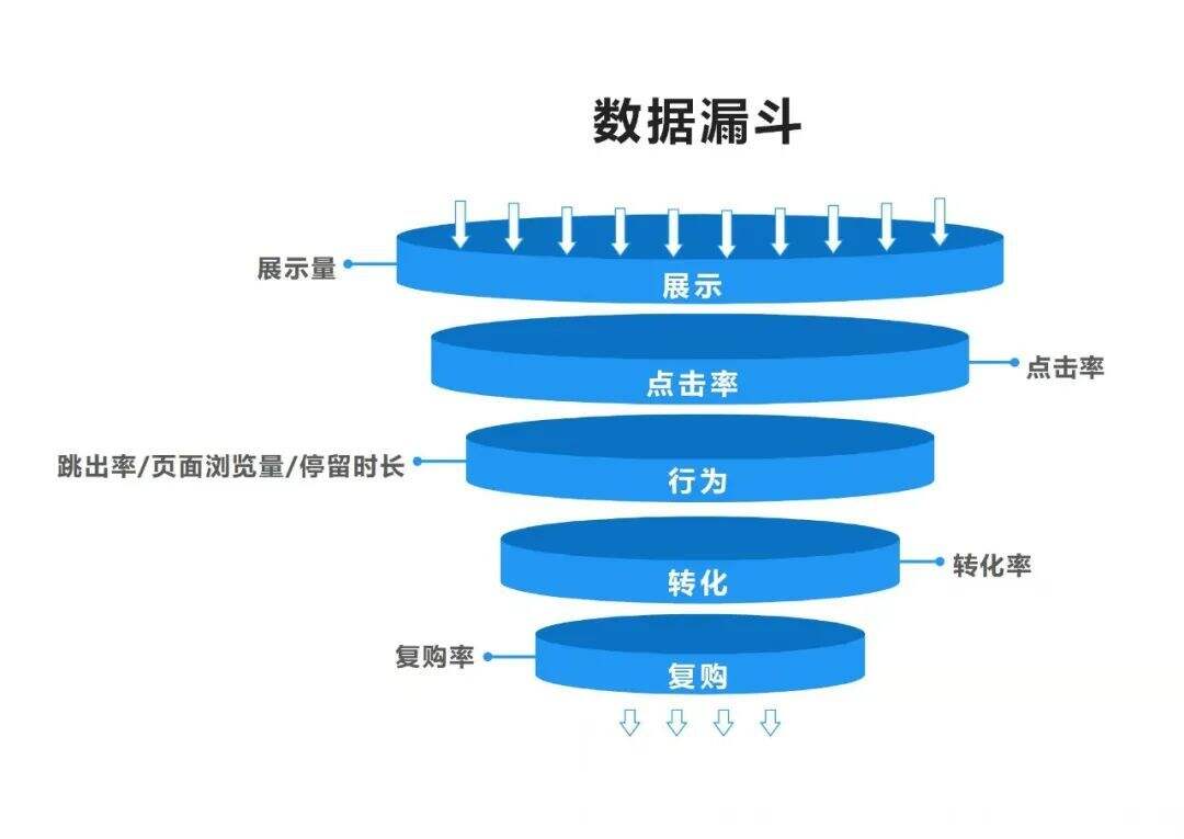 广告人干货库