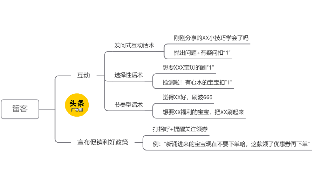 广告人干货库 广告人干货库