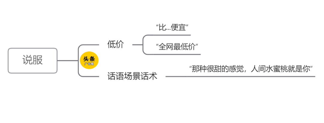 广告人干货库 广告人干货库
