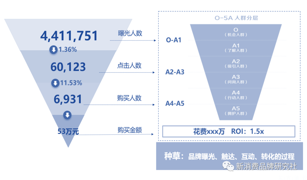 广告人干货库 广告人干货库