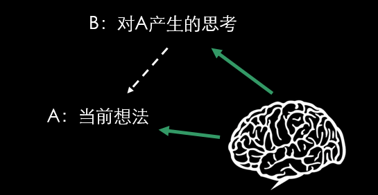 广告人干货库 读书学不到的5条思考方式-广告人干货库