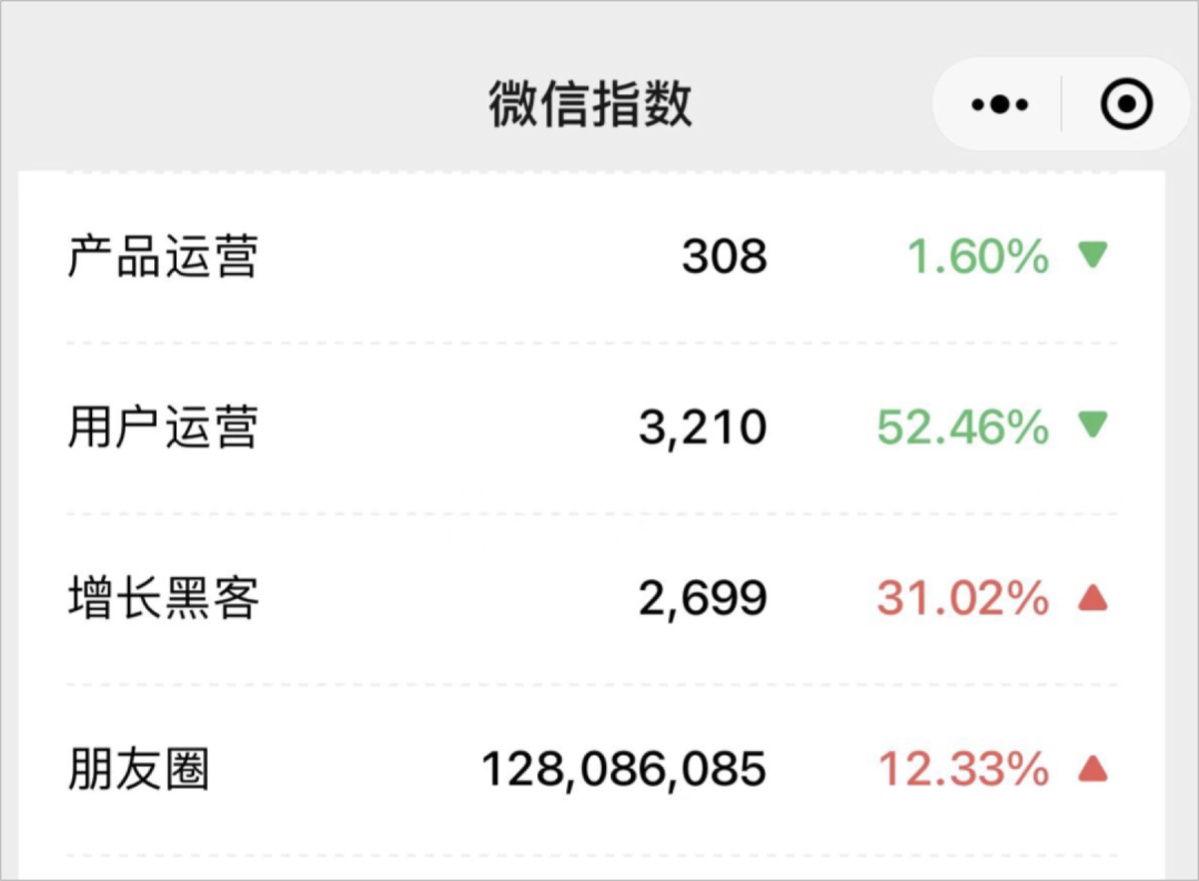 广告人干货库 广告人干货库