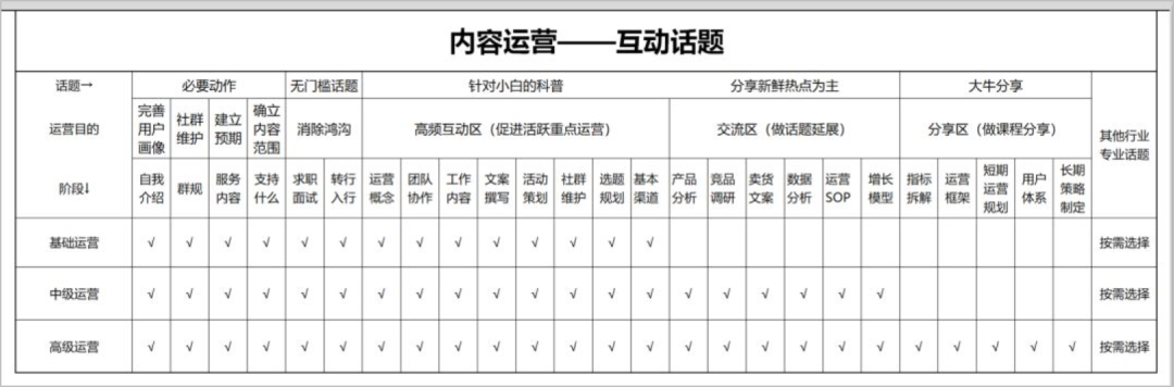 广告人干货库