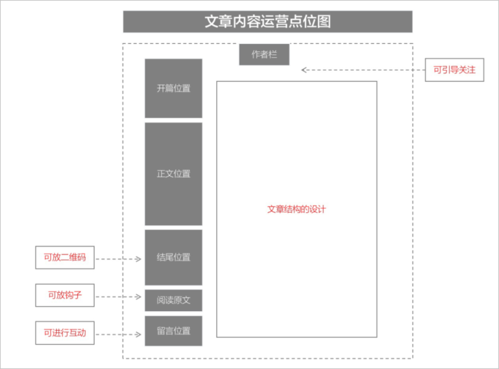 广告人干货库