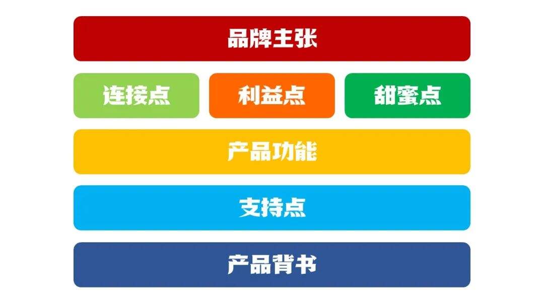 广告人干货库 广告人干货库