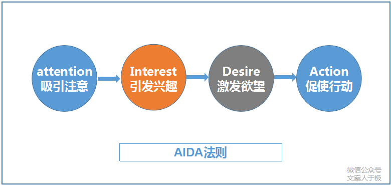 广告人干货库 广告人干货库