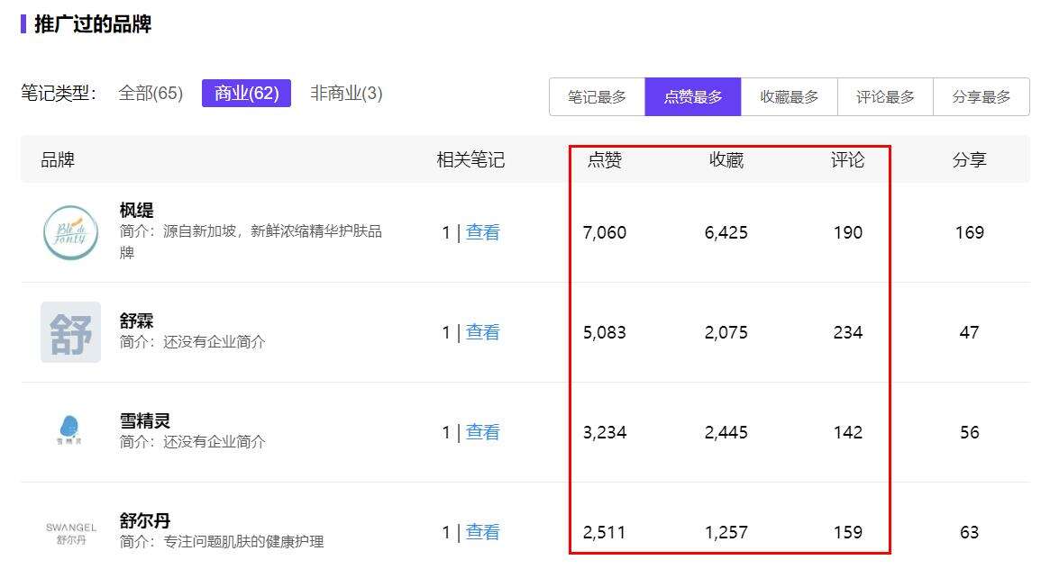 广告人干货库