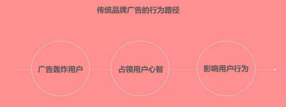 广告人干货库