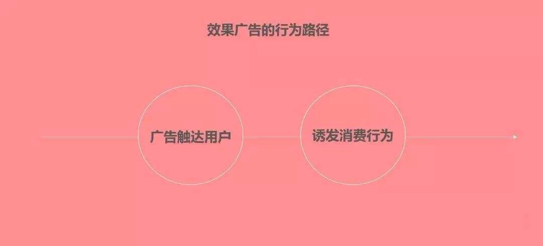 广告人干货库