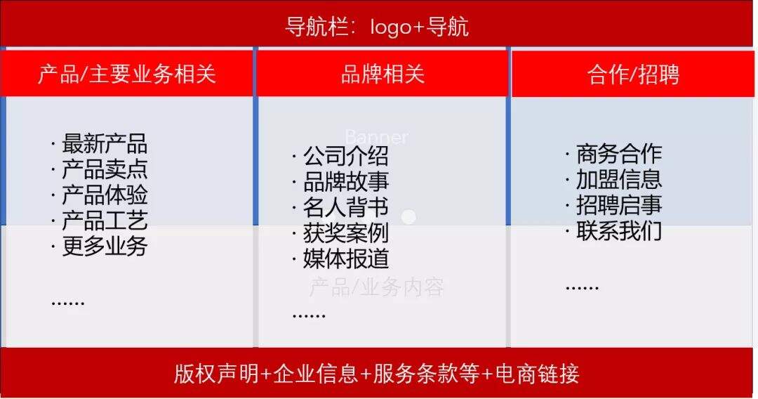 广告人干货库 广告人干货库
