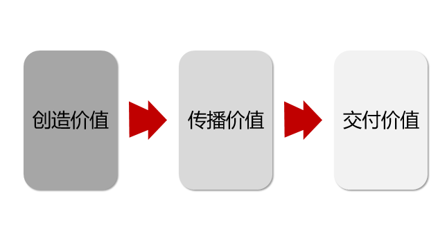 广告人干货库 广告人干货库