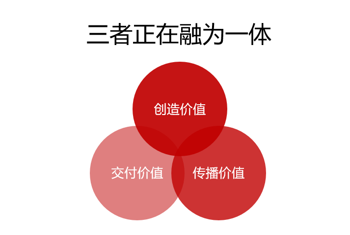 广告人干货库 广告人干货库